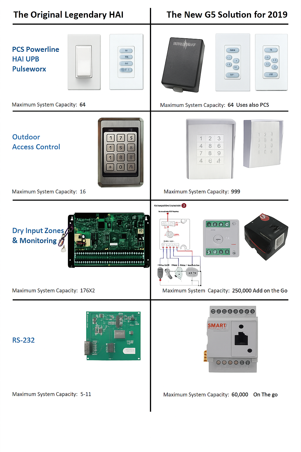 The Original Legendary HAI