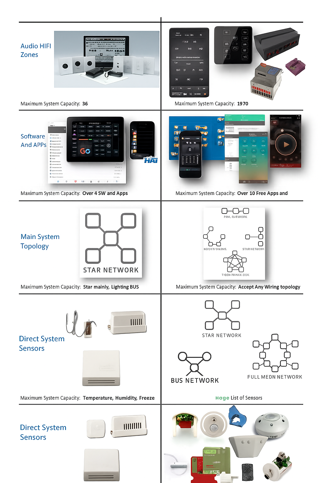The Original Legendary HAI 2